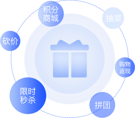 营销抽奖玩法